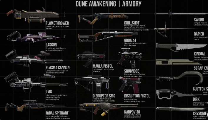 Dune Awakening weapons